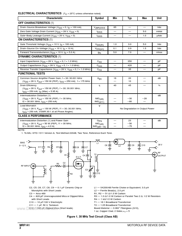 MRF141