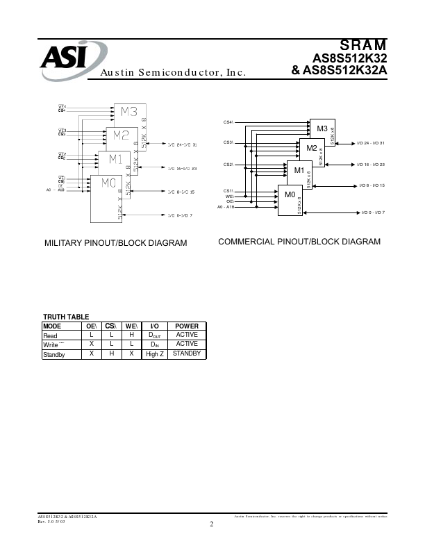 AS8S512K32A