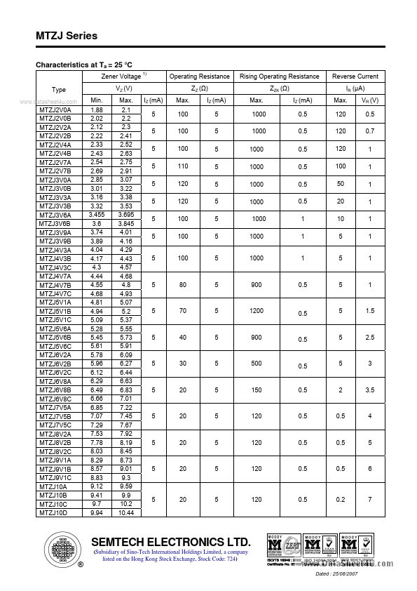 MTZJ3.9