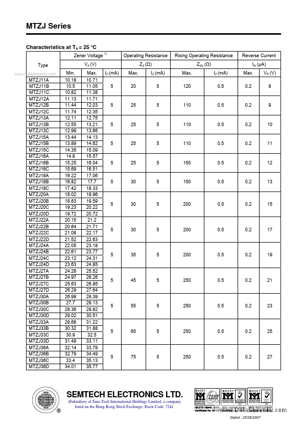 MTZJ3.9