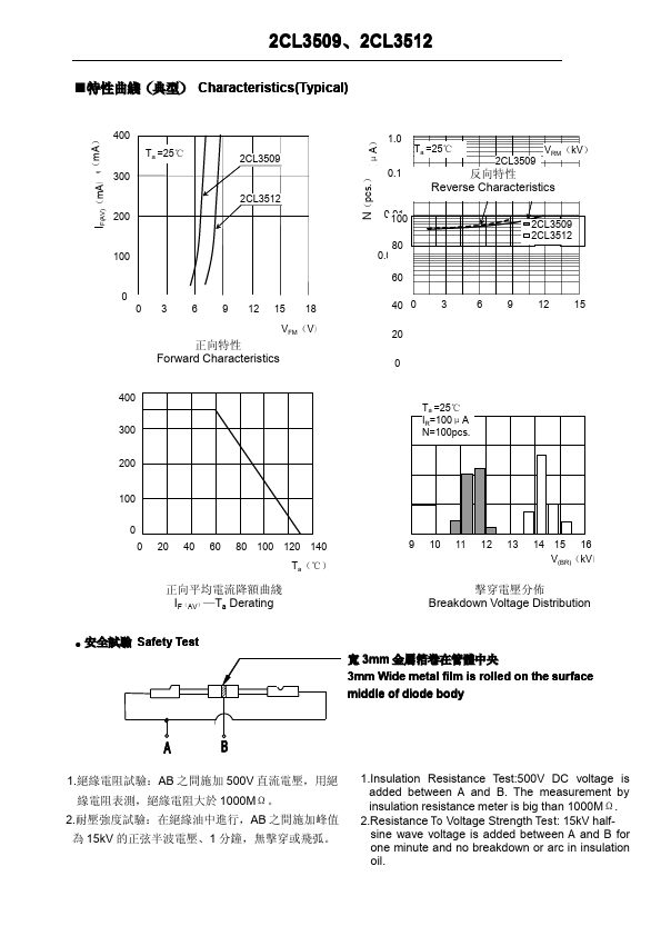 2CL3512