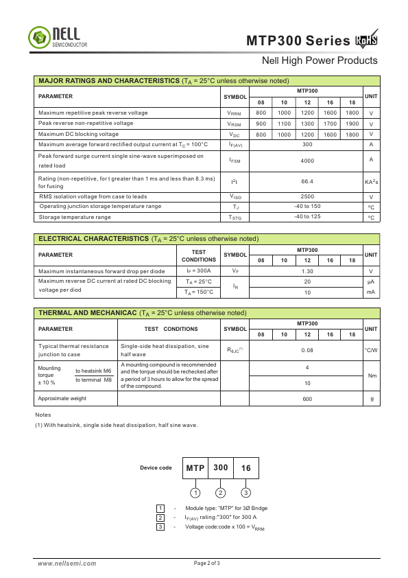 MTP30012