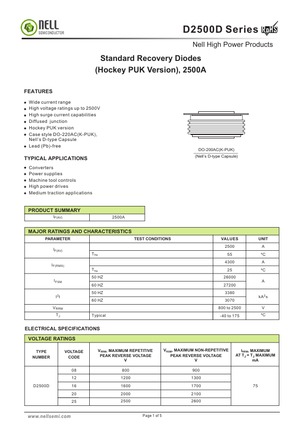 D2500D