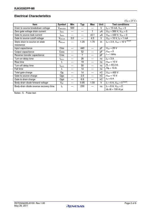 RJK5026DPP-M0