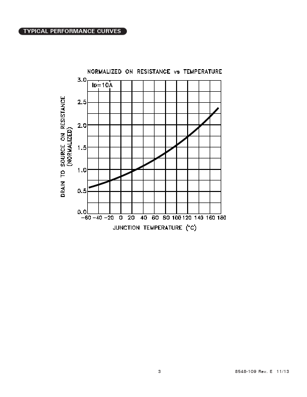 MSK4303