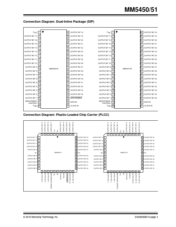 MM5450