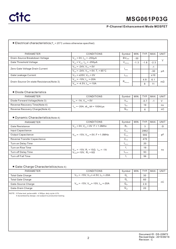 MSG061P03G