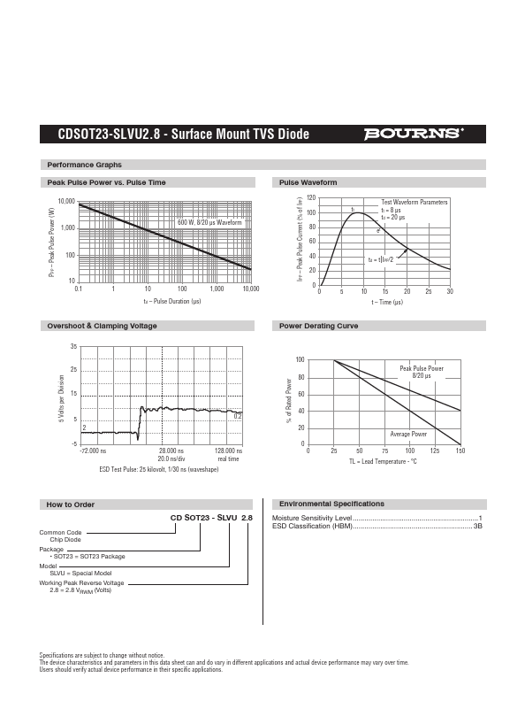 CDSOT23-SLVU2.8