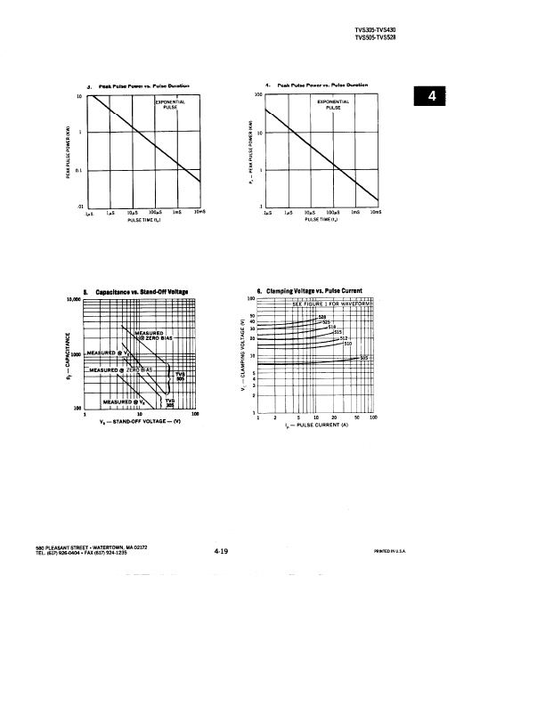 TVS518