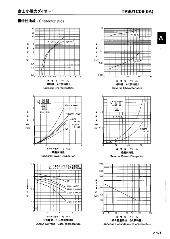 TP801C06