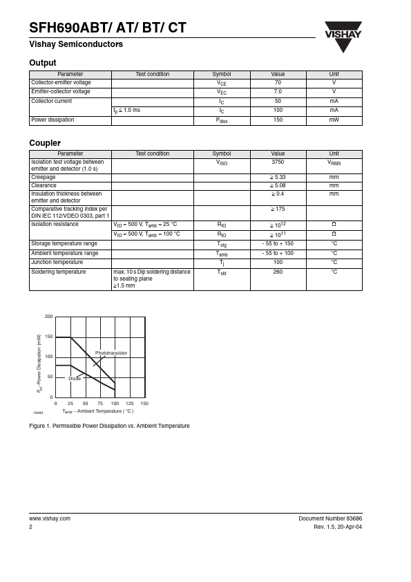 SFH690ABT