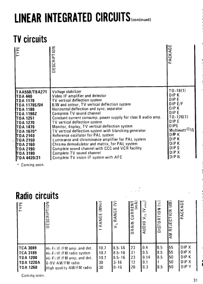 TDA2150