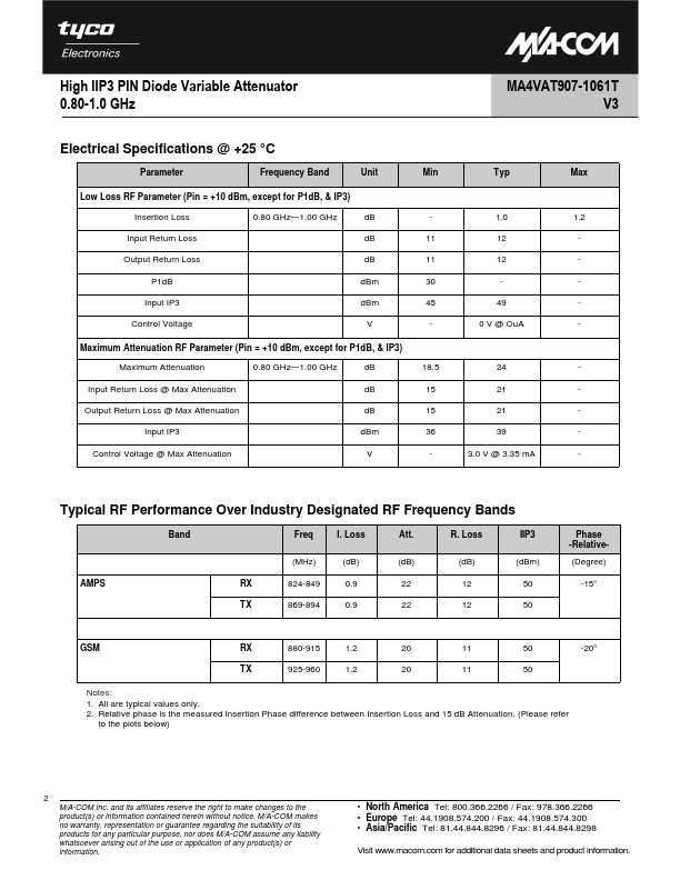 MA4VAT907-1061T