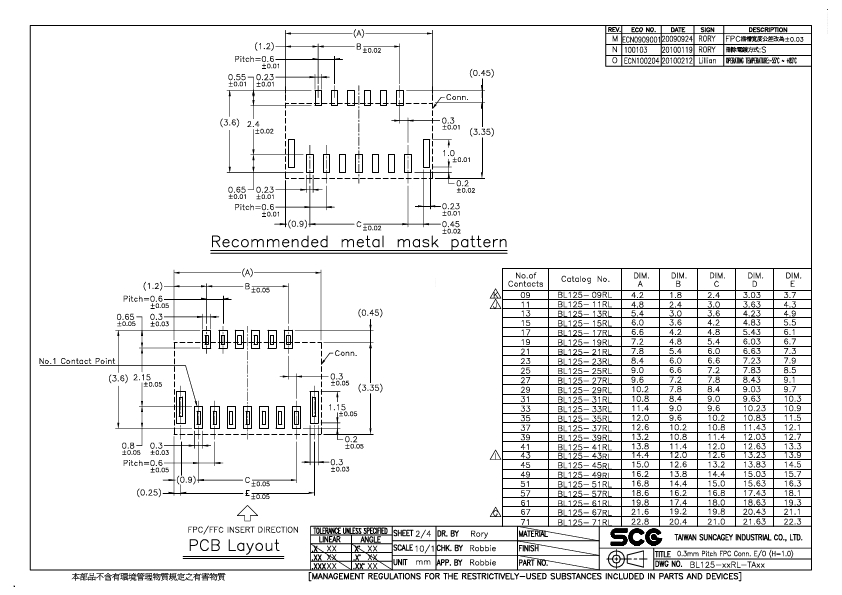 BL125-29RL