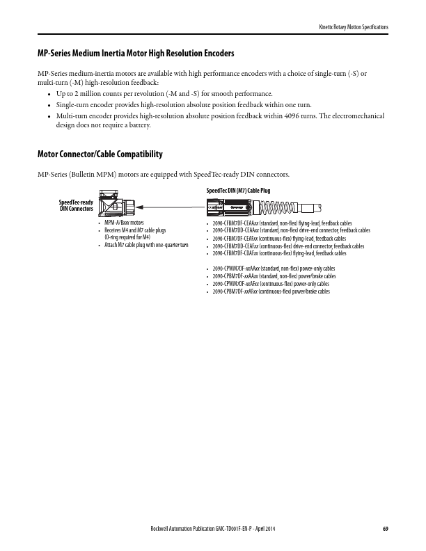 MPM-A1151M