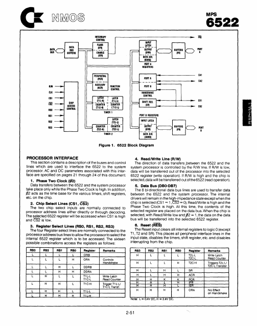 MPS6522