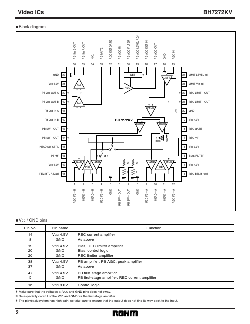 BH7272KV