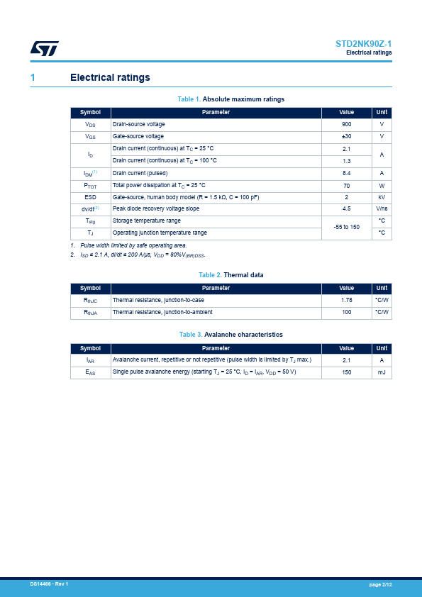 STD2NK90Z-1