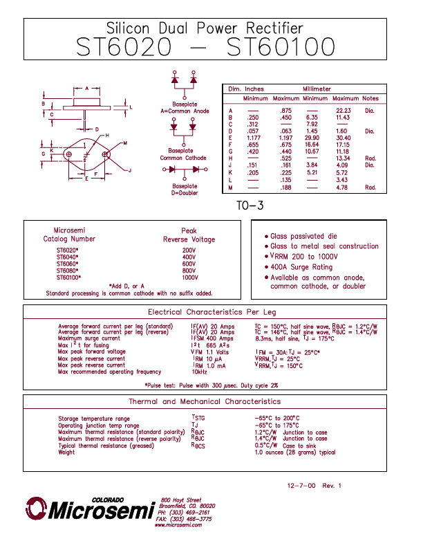 ST6080