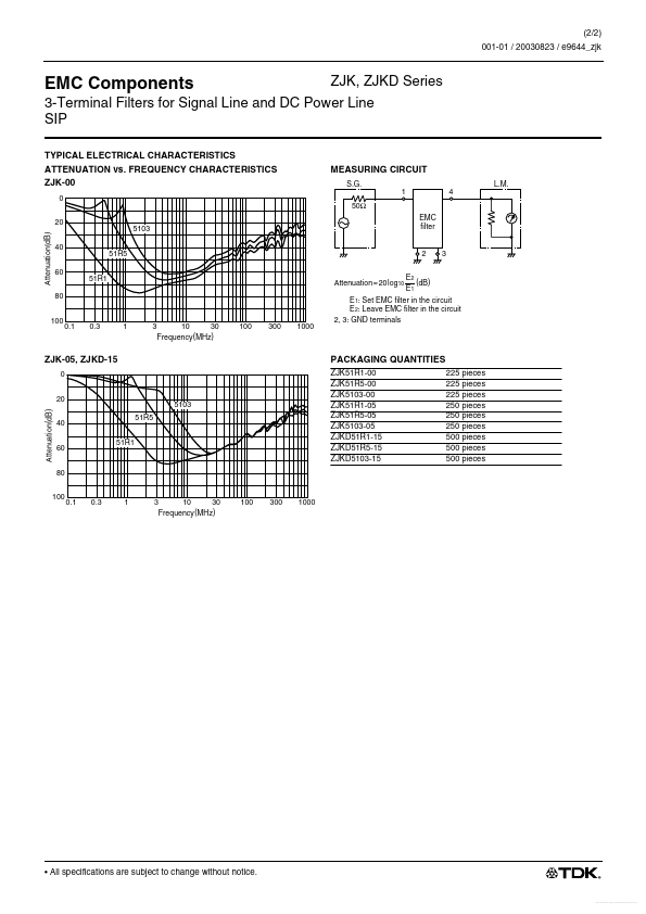 ZJKD51R5-15