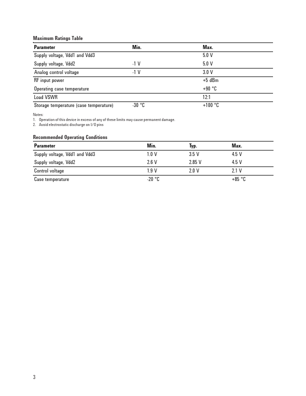 ACPM-7881