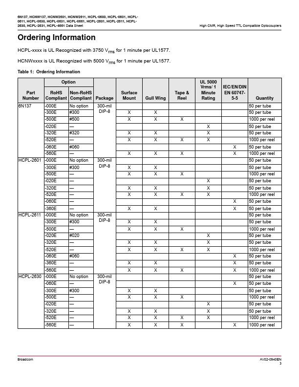 HCPL-0611