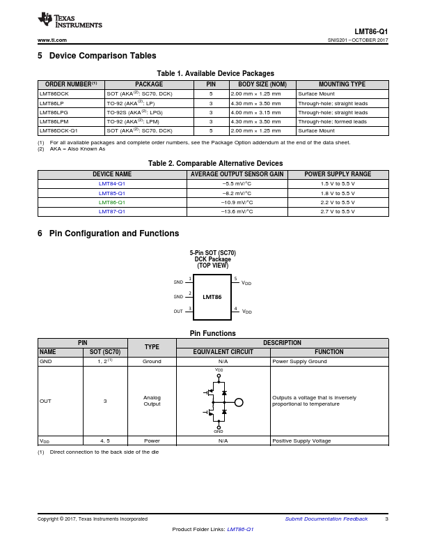 LMT86-Q1