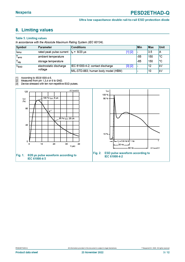 PESD2ETHAD-Q