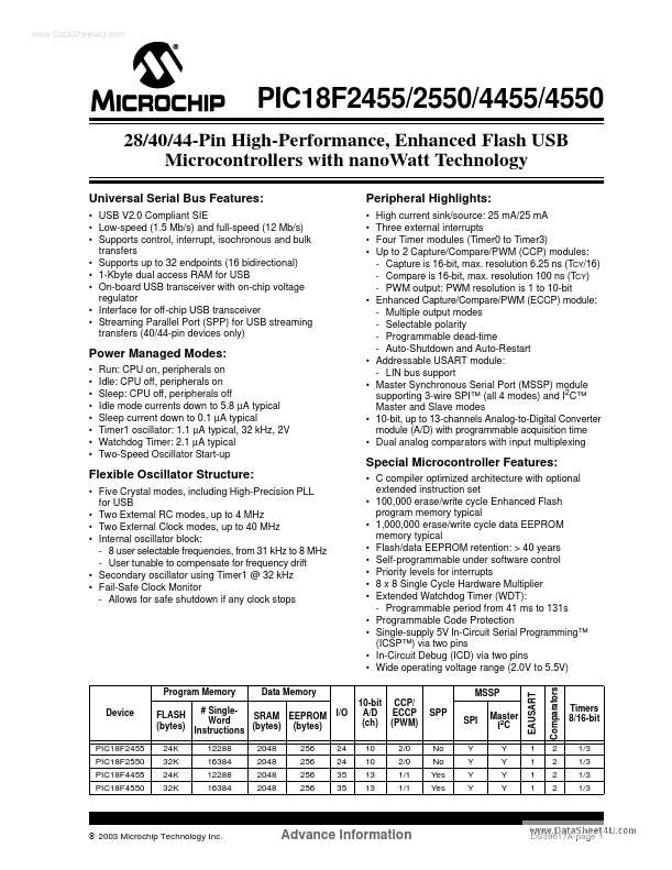 18F4550