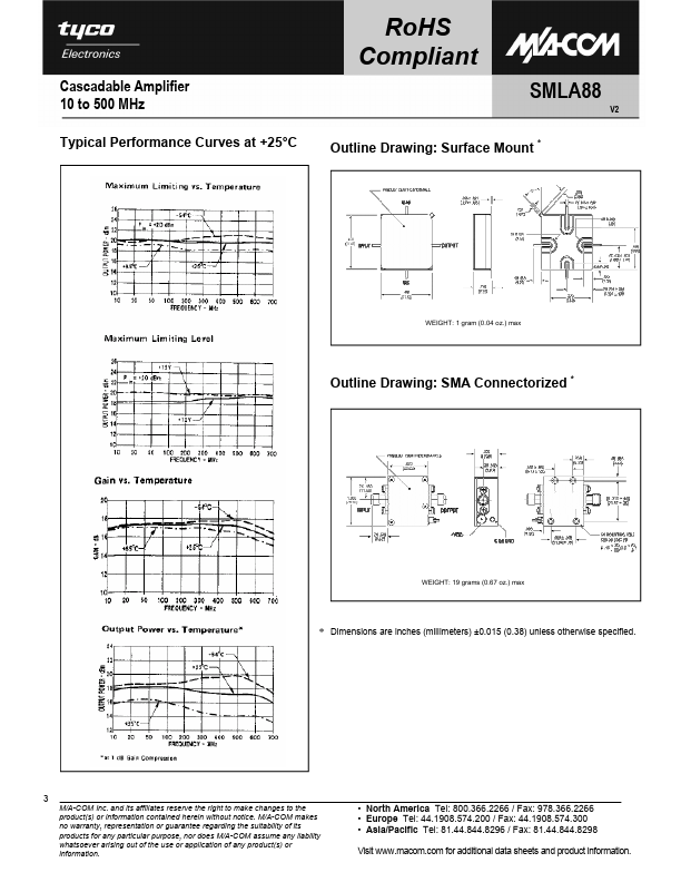 SMLA88