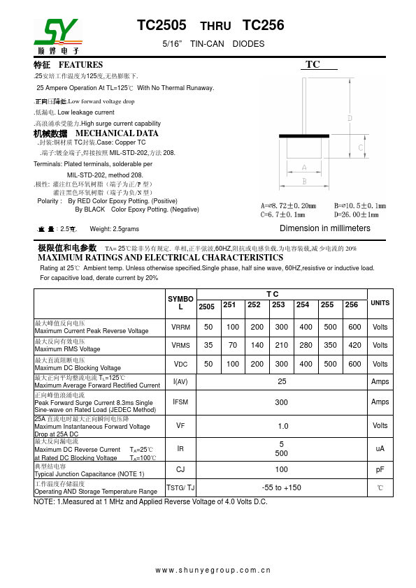 TC251