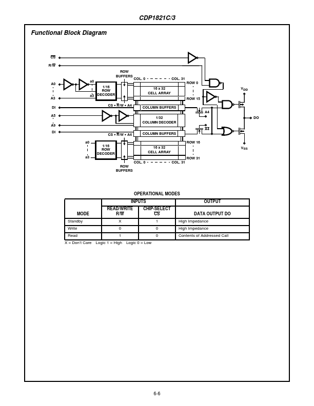 CDP1821C3