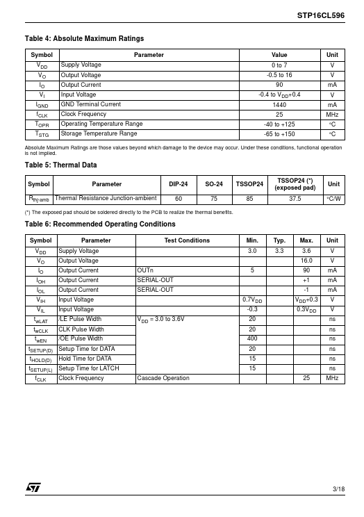 STP16CL596