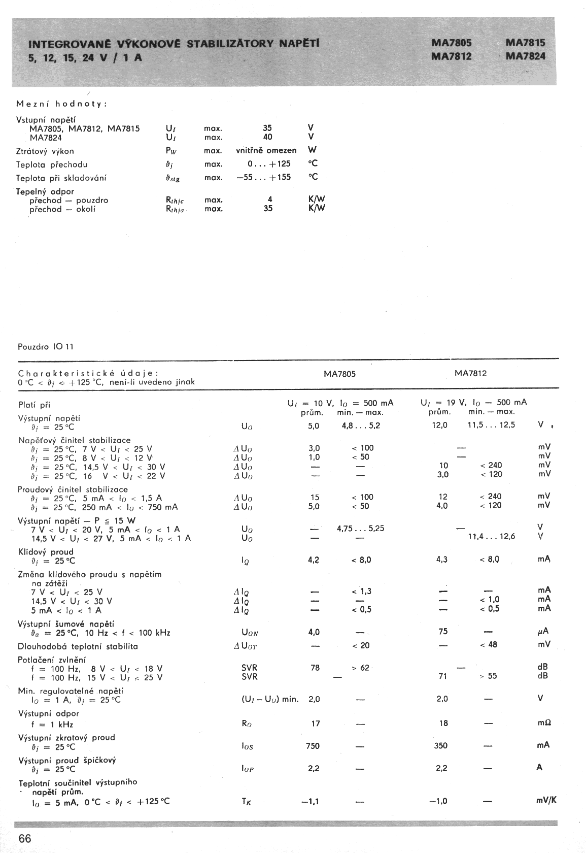 MA7815