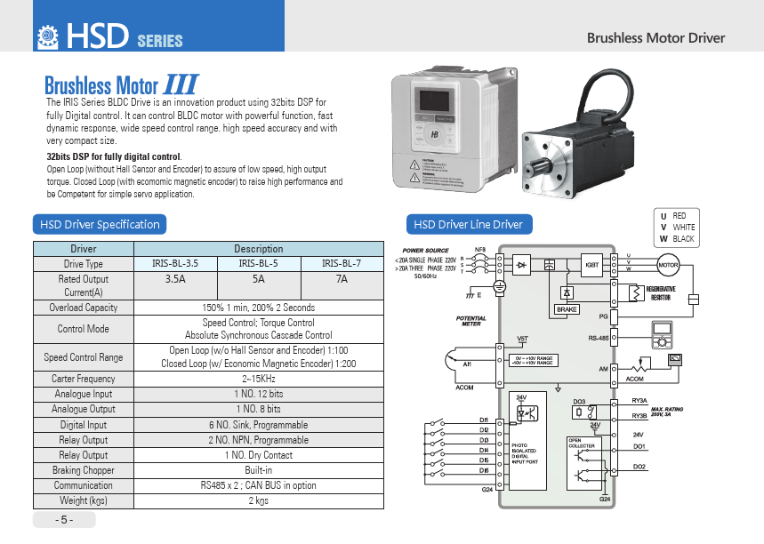 HSD-050-125C