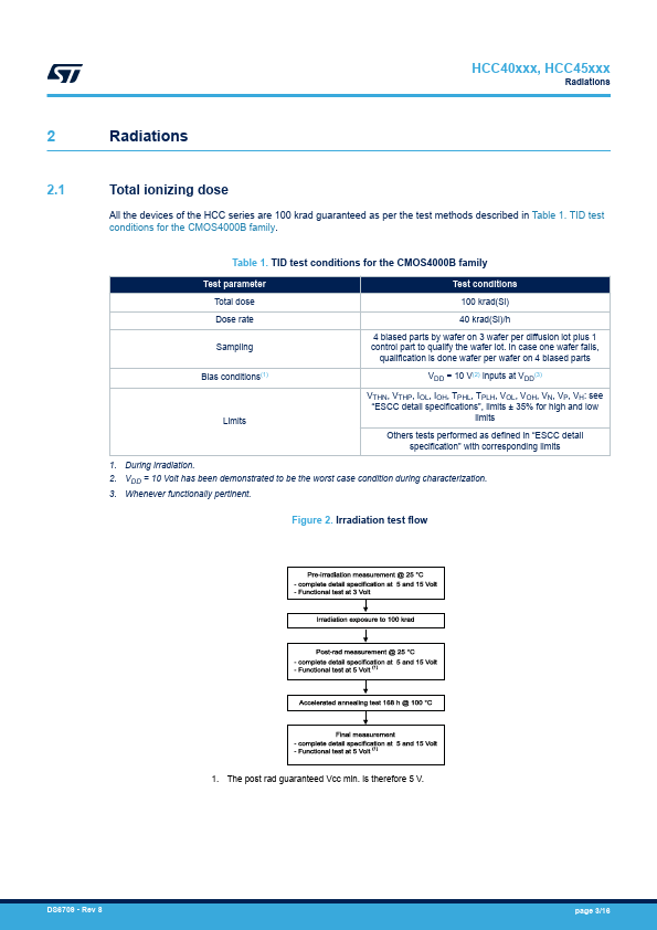 HCC4011B