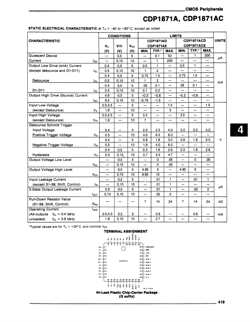 CDP1871AC