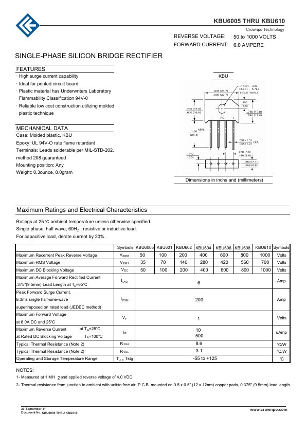 KBU602