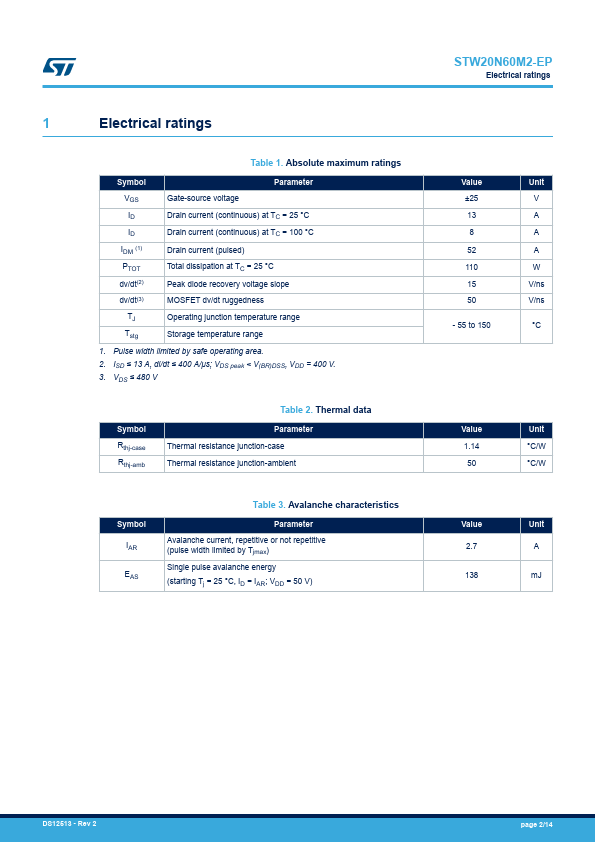 STW20N60M2-EP