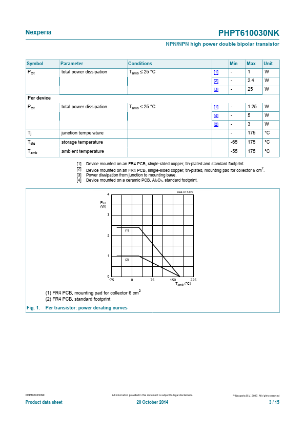 PHPT610030NK