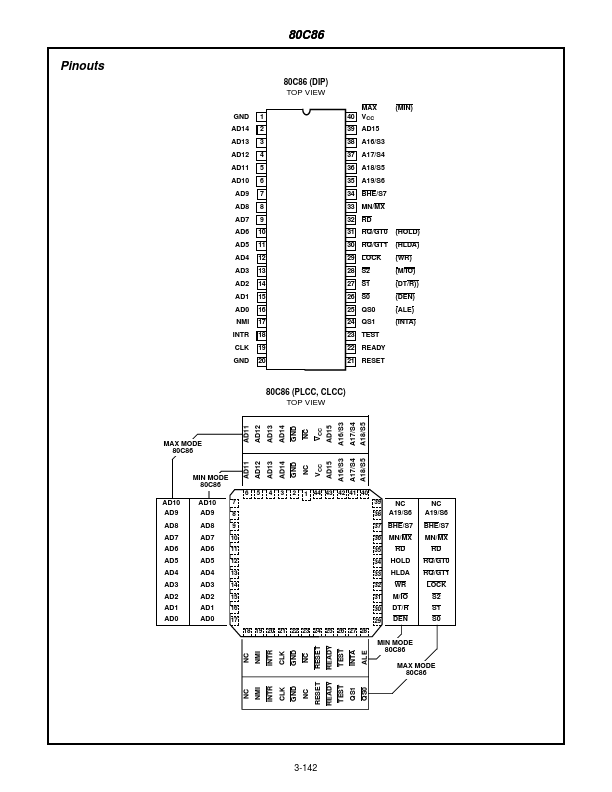 CS80C86