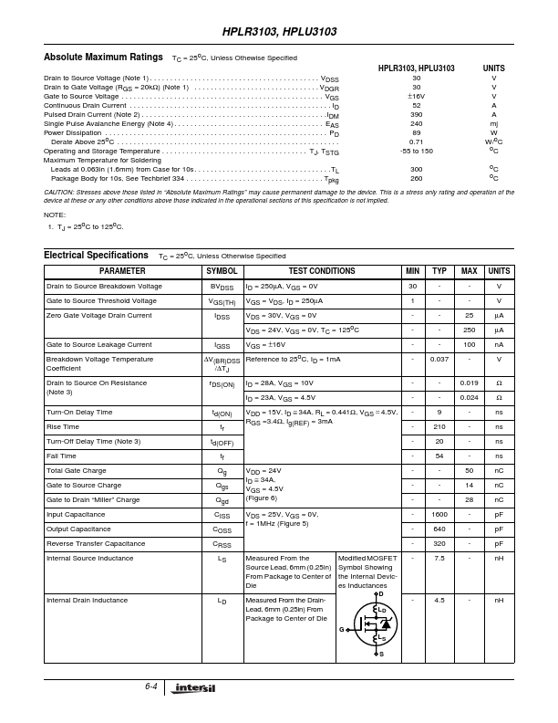 HPLU3103