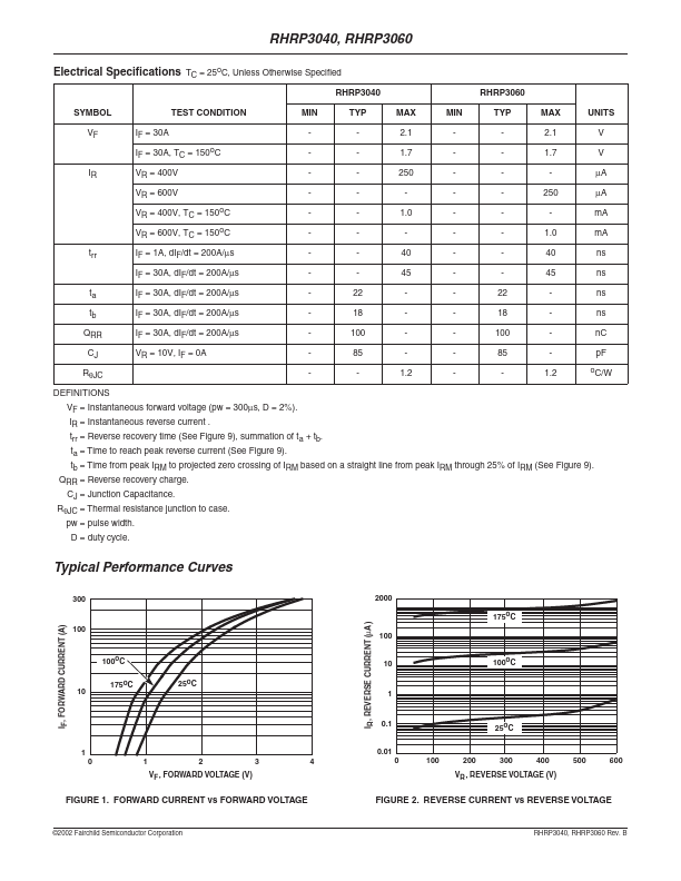 RHRP3060