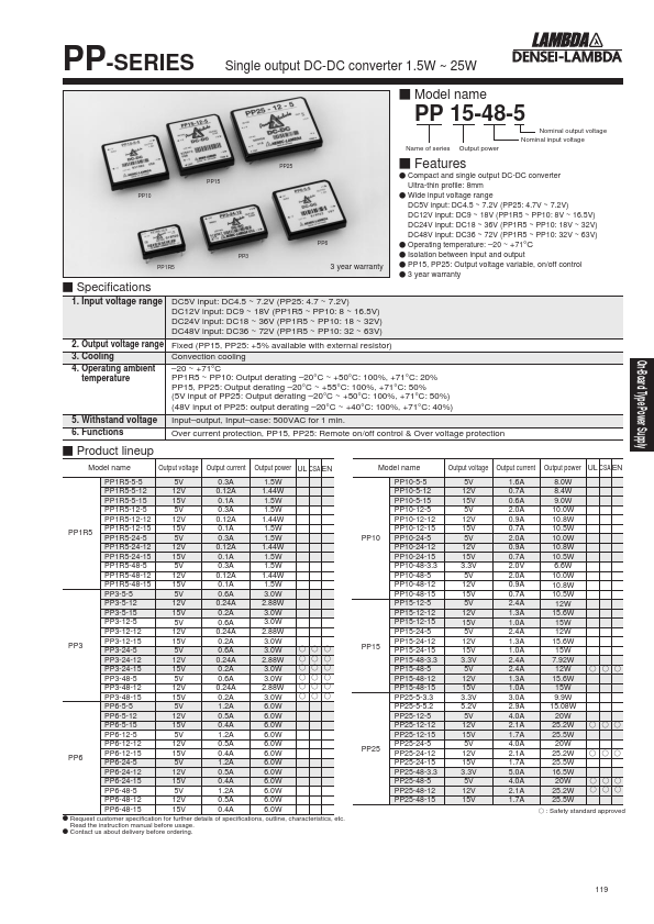 PP1R5-12-15