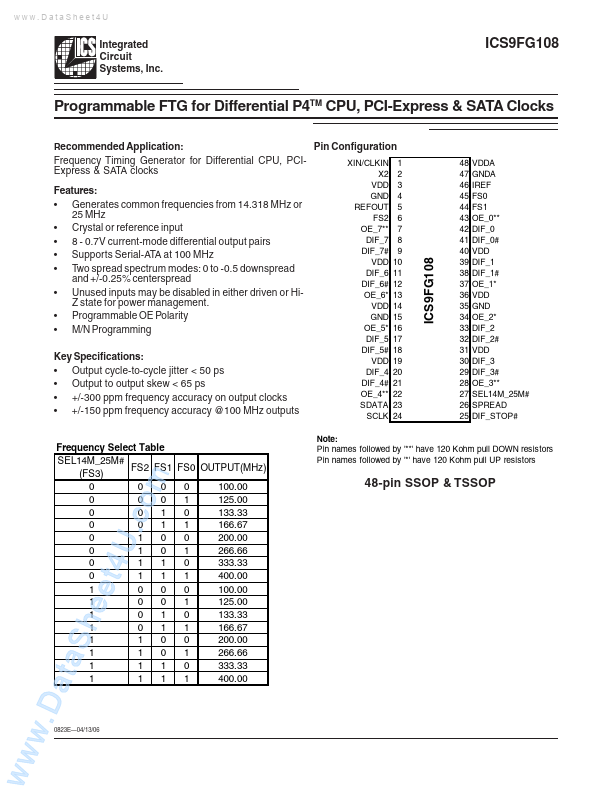 ICS9FG108