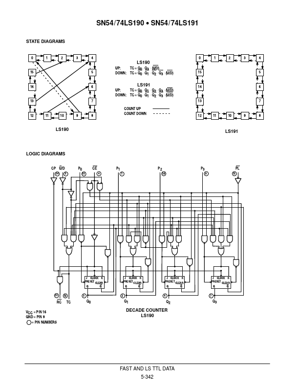 SN54LS191