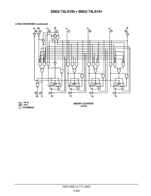 SN54LS191