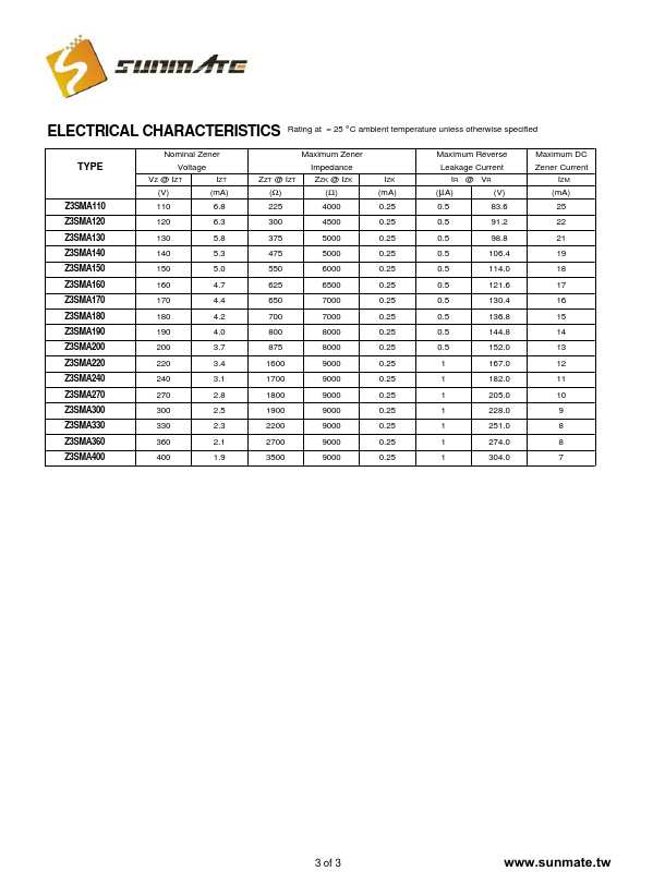 Z3SMA12