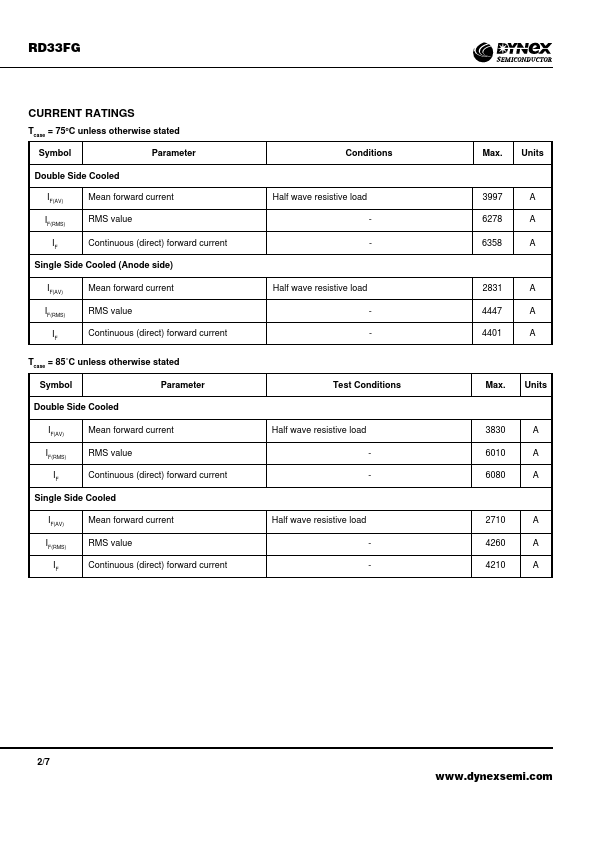 RD33FG