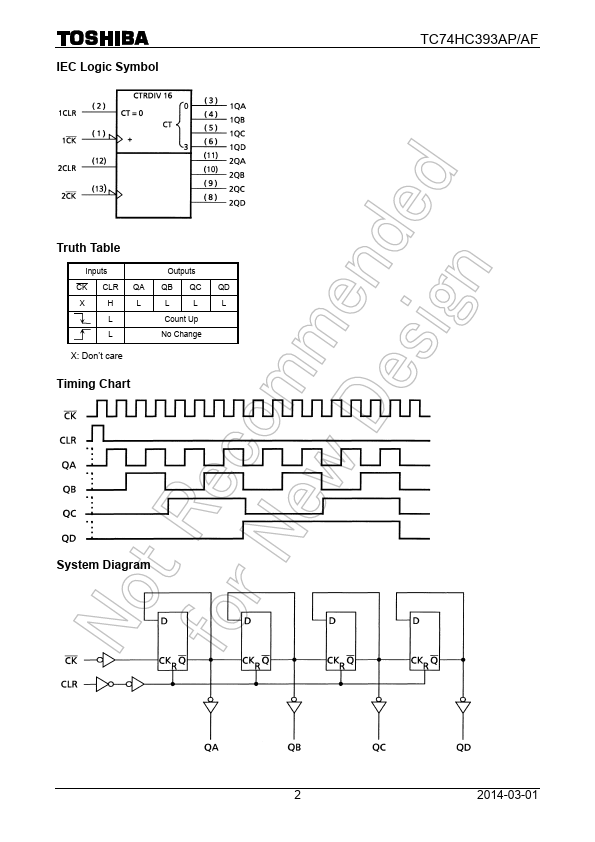 TC74HC393AF